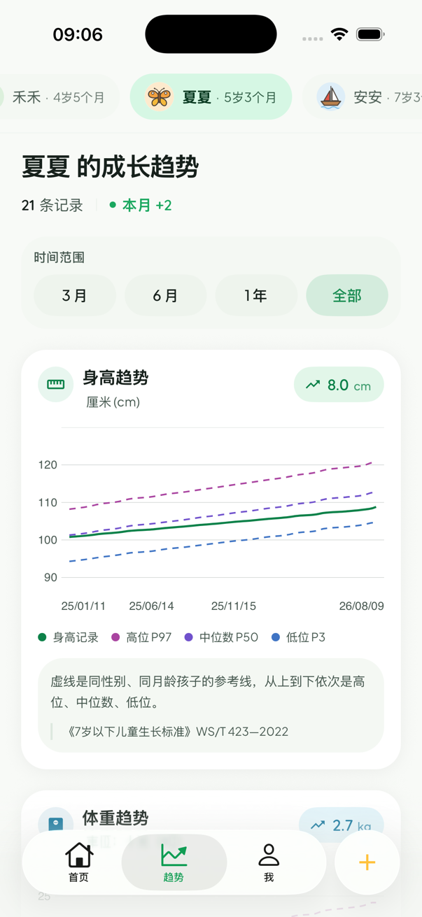 趋势